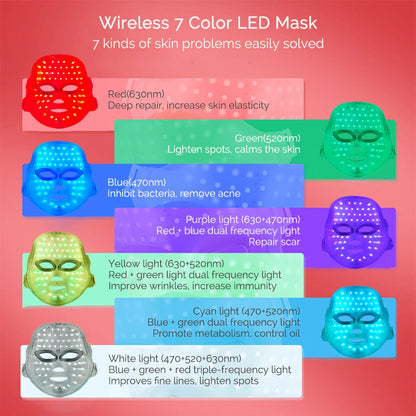 Innera™ SkinRevive Pro — Red Light LED Face & Neck Therapy Mask